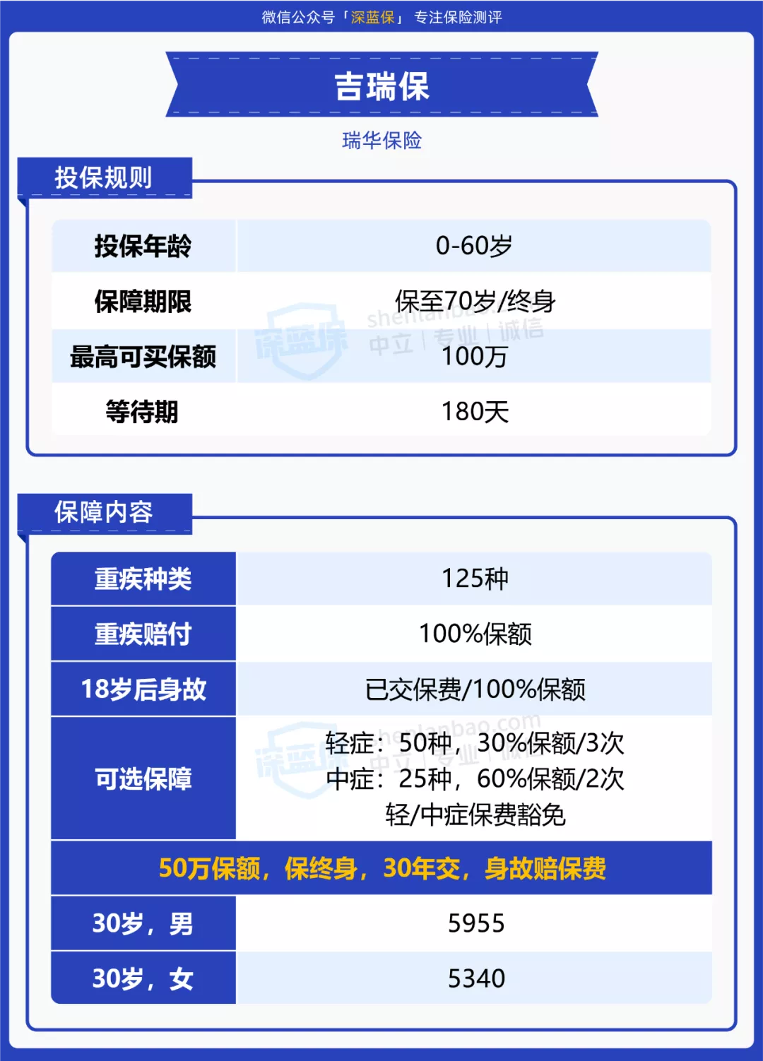 网络保险,网络保险平台