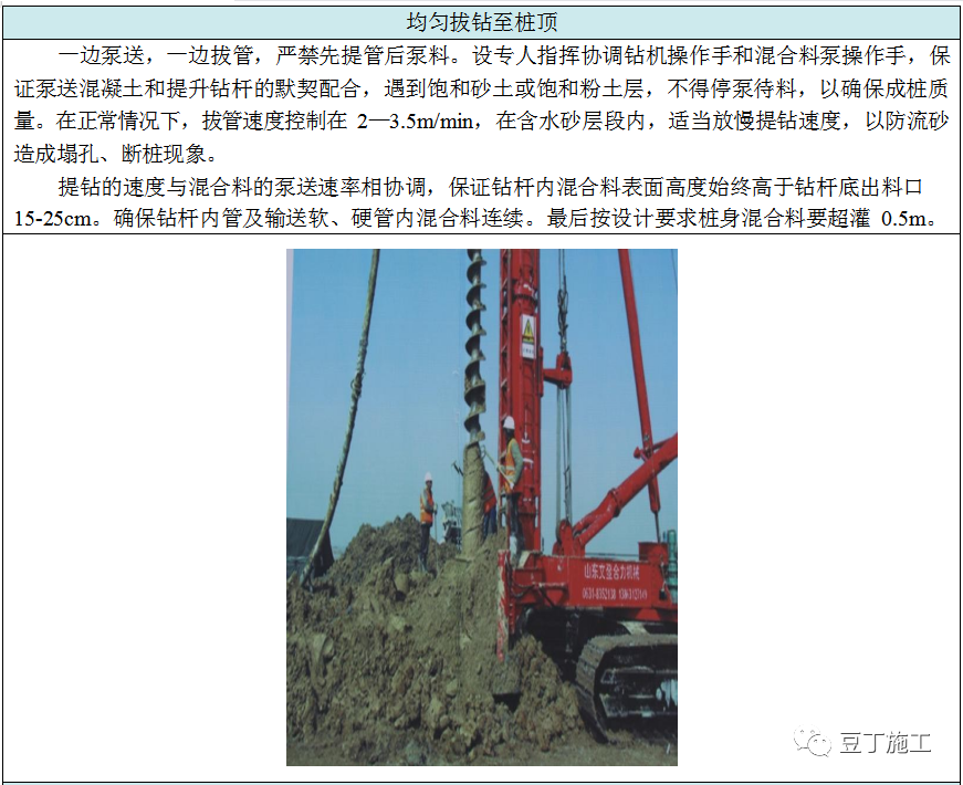 收藏！六种地基处理施工工艺卡，常用的都在这了