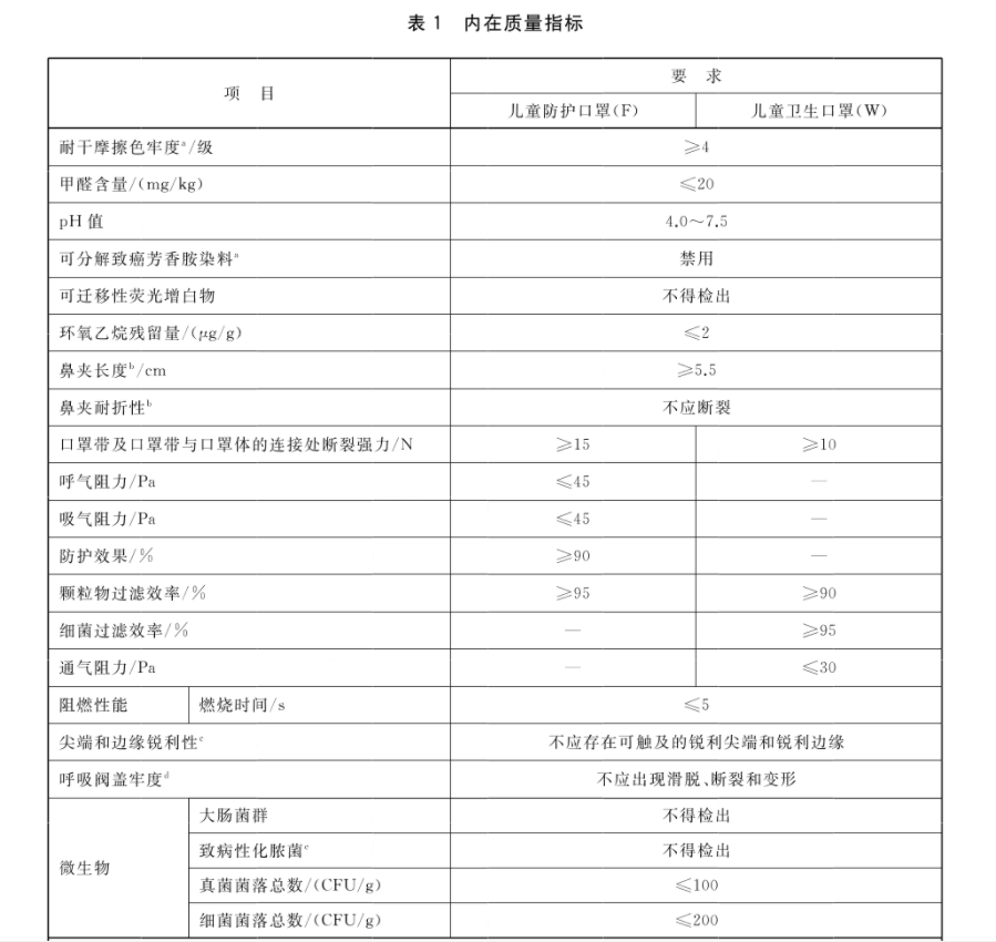 疫情散點多發，兒童口罩怎么選？