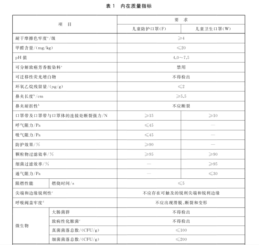 疫情散点多发，儿童口罩怎么选？