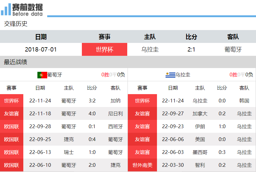 歐洲杯足球大賽在哪里可以看直播（凌晨3時 C羅再登場 央視直播 葡萄牙vs烏拉圭 歐美強隊硬碰硬）