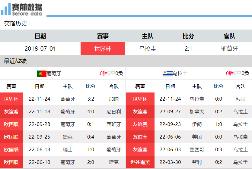 欧洲杯足球大赛在哪里可以看直播（凌晨3时 C罗再登场 央视直播 葡萄牙vs乌拉圭 欧美强队硬碰硬）