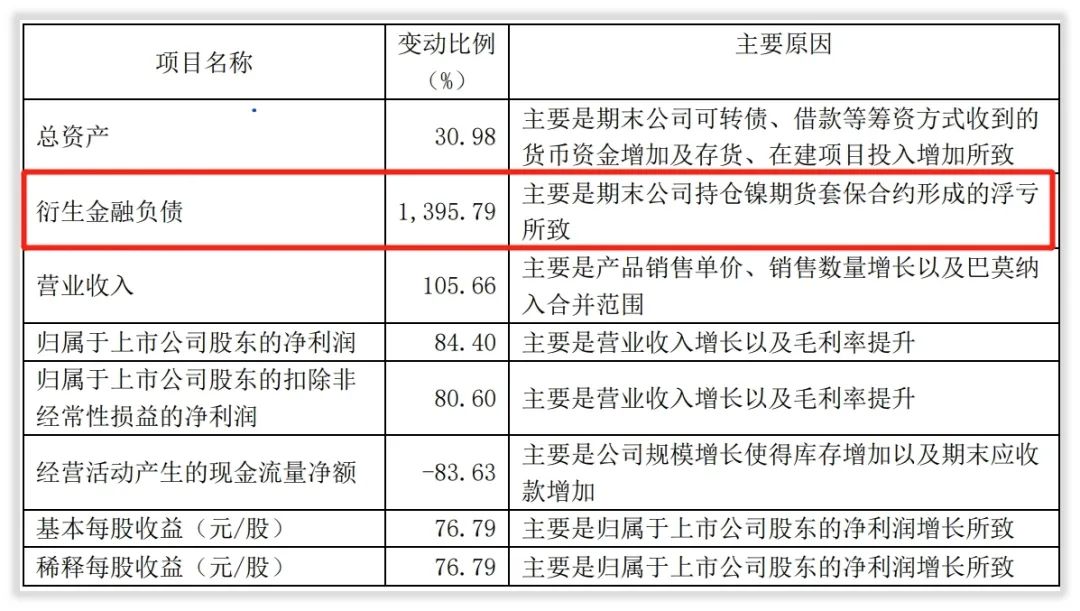 重大事件解读｜华友钴业“伦镍事件”的结果、源头、应对与事实