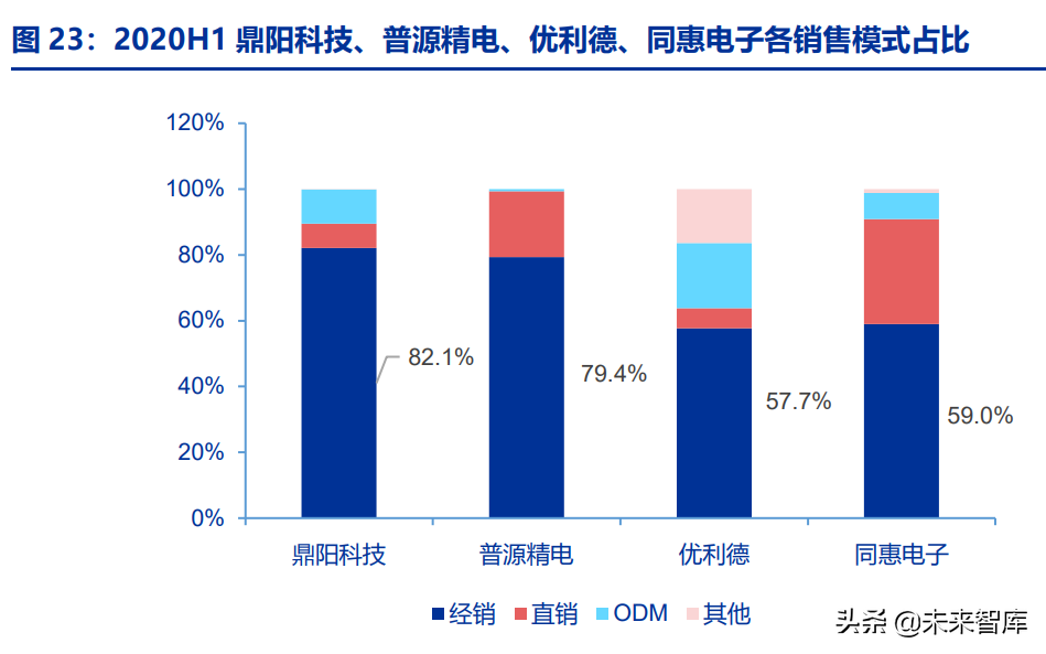 通用电子测量仪器行业深度研究：行业春风已至，国产龙头起航