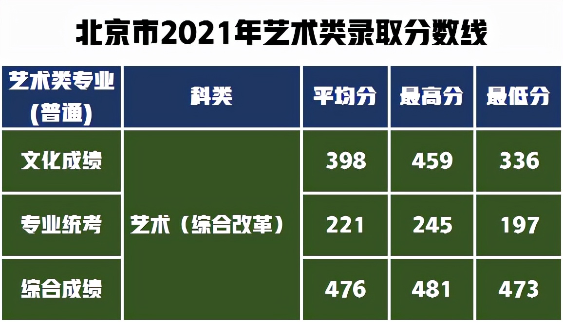 学设计、到湖工，湖北工业大学报考难吗？解秘艺术类录取分数线