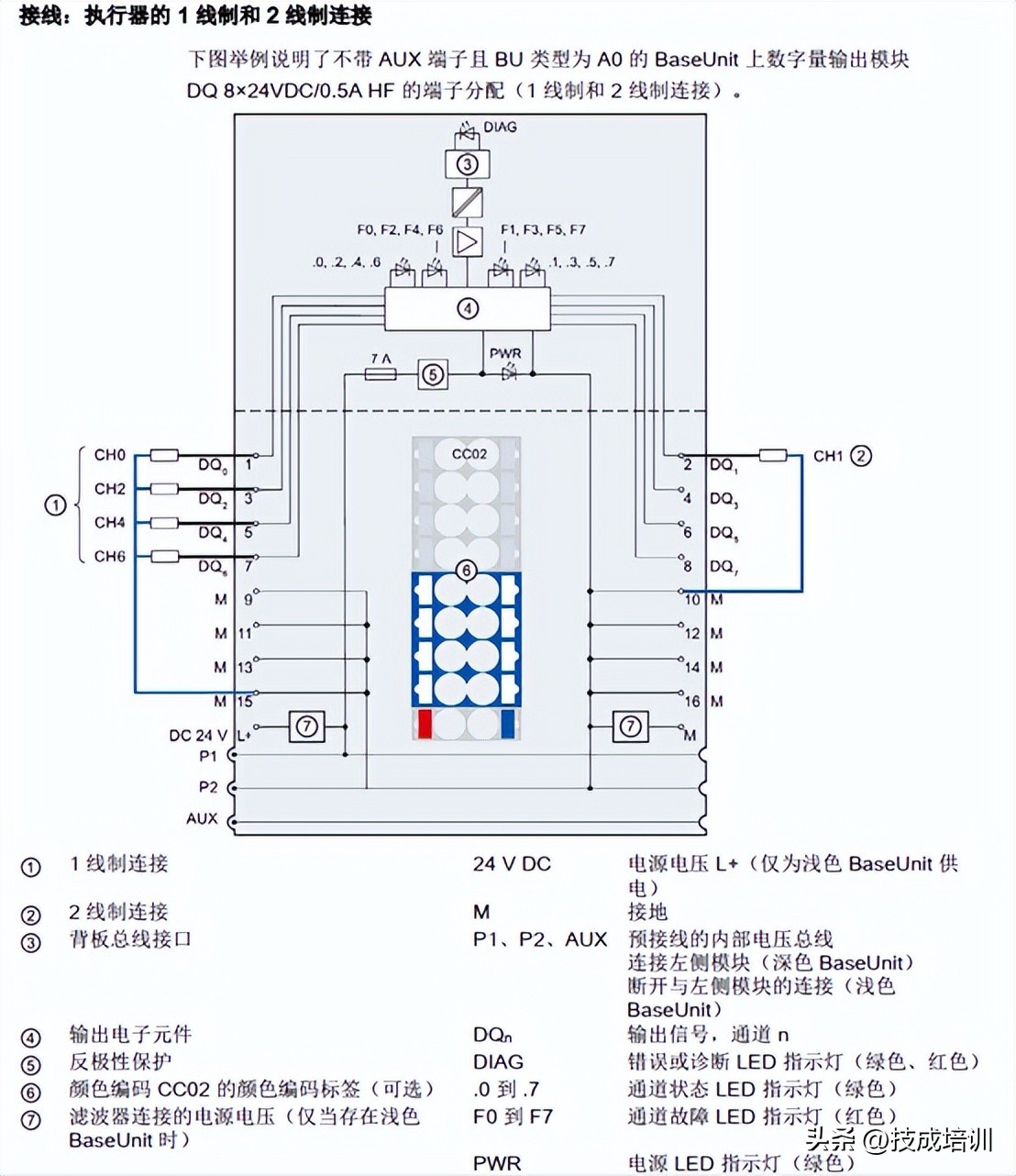 史上最全！西门子ET200SP I/O 模块接线图汇总