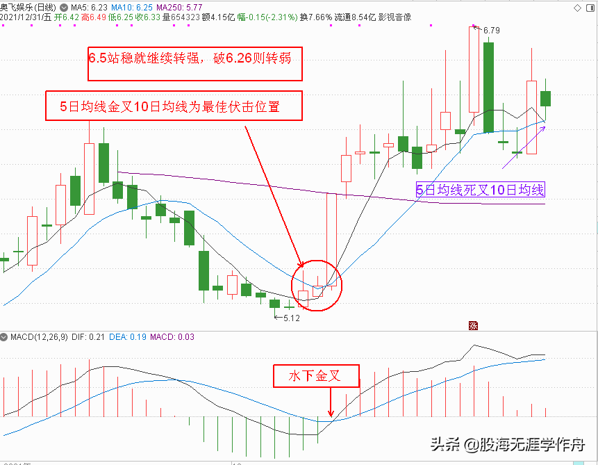 元宇宙概念股分析和元旦节后策略点评（下篇）（附20只元宇宙股）