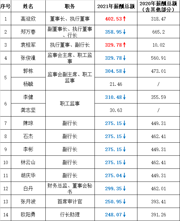 深陷增长困境的民生银行，将开启“以价换量”模式？