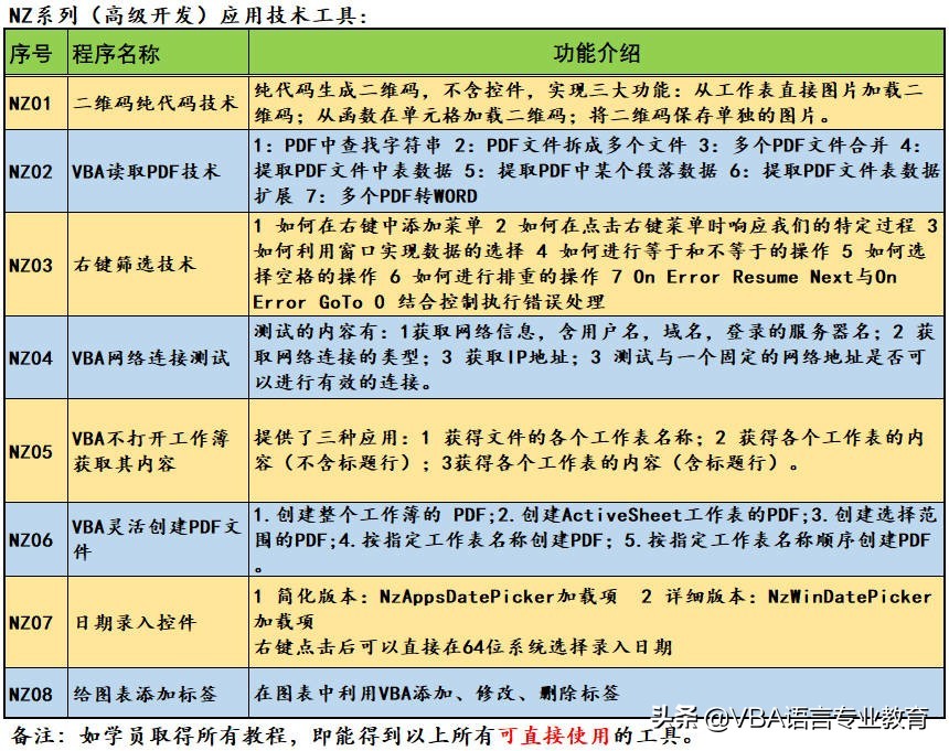通过监听，触发事件