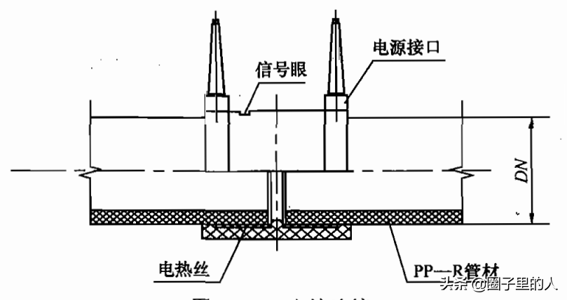 给水聚丙烯PPR管管道安装及连接技术