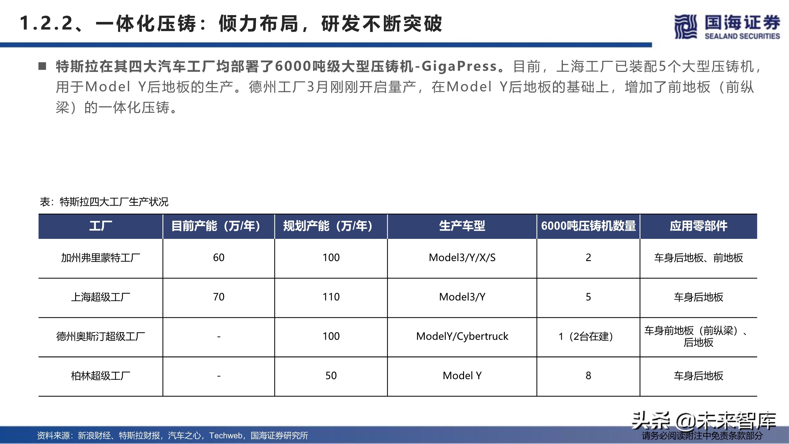 汽车行业深度报告：特斯拉生产制造革命之一体化压铸