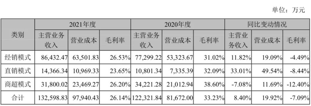 菜市场的品牌战争：一块“豆腐”年销13.4亿元