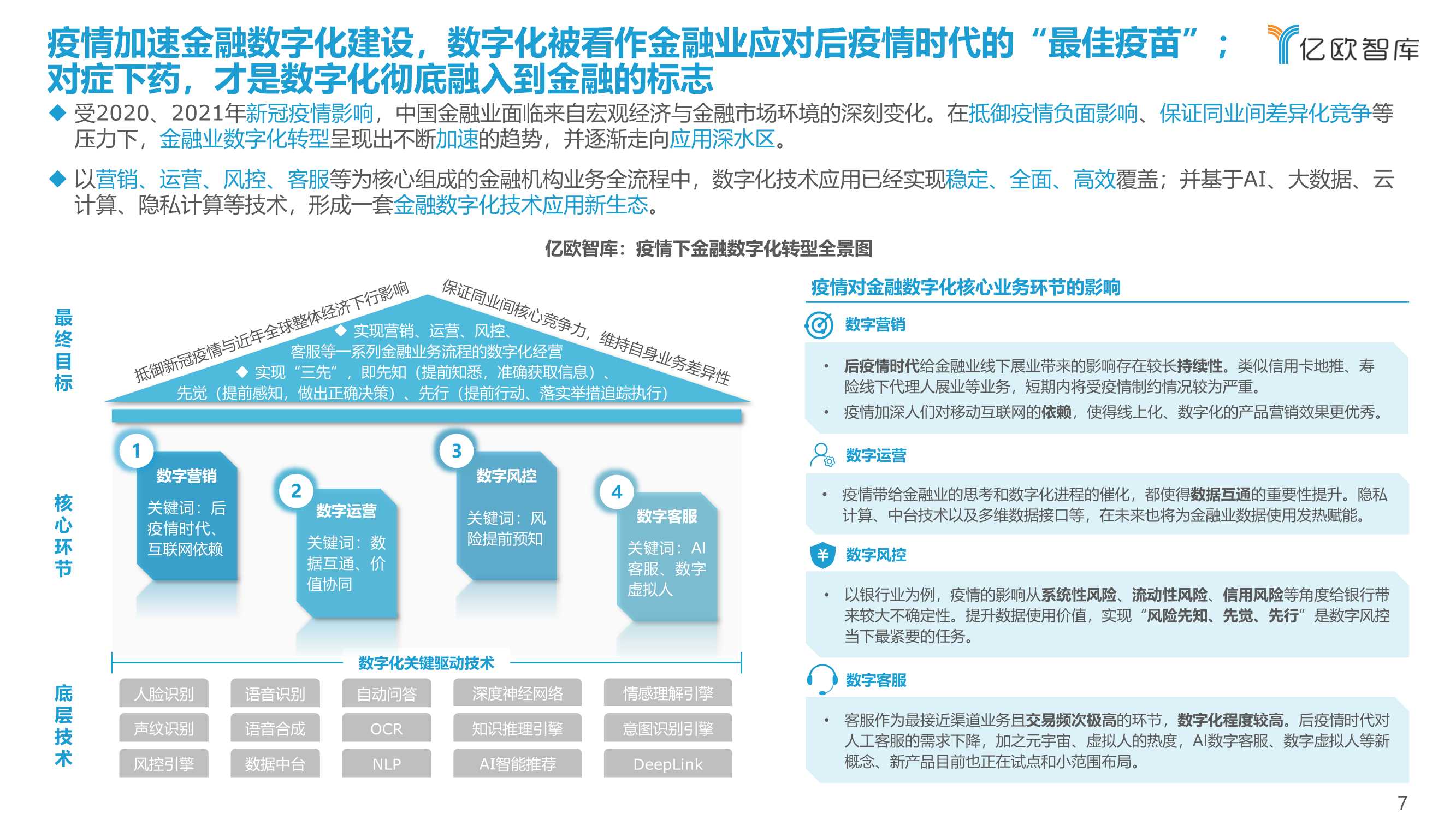 2021-2022中国金融数字化“新”洞察行业研究报告