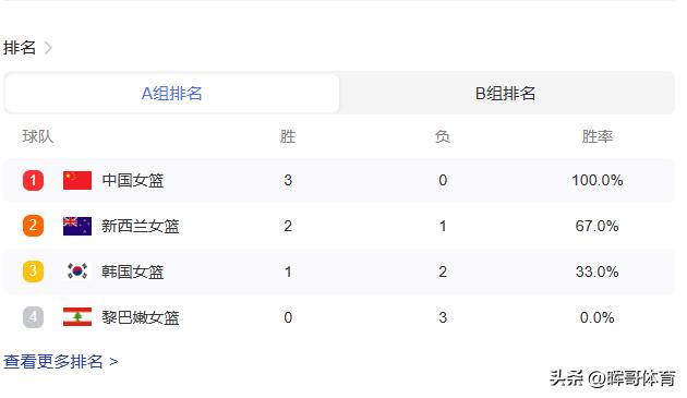 中国女篮决赛时间表：中国女篮能否终结日本女篮历史五连冠的纪录