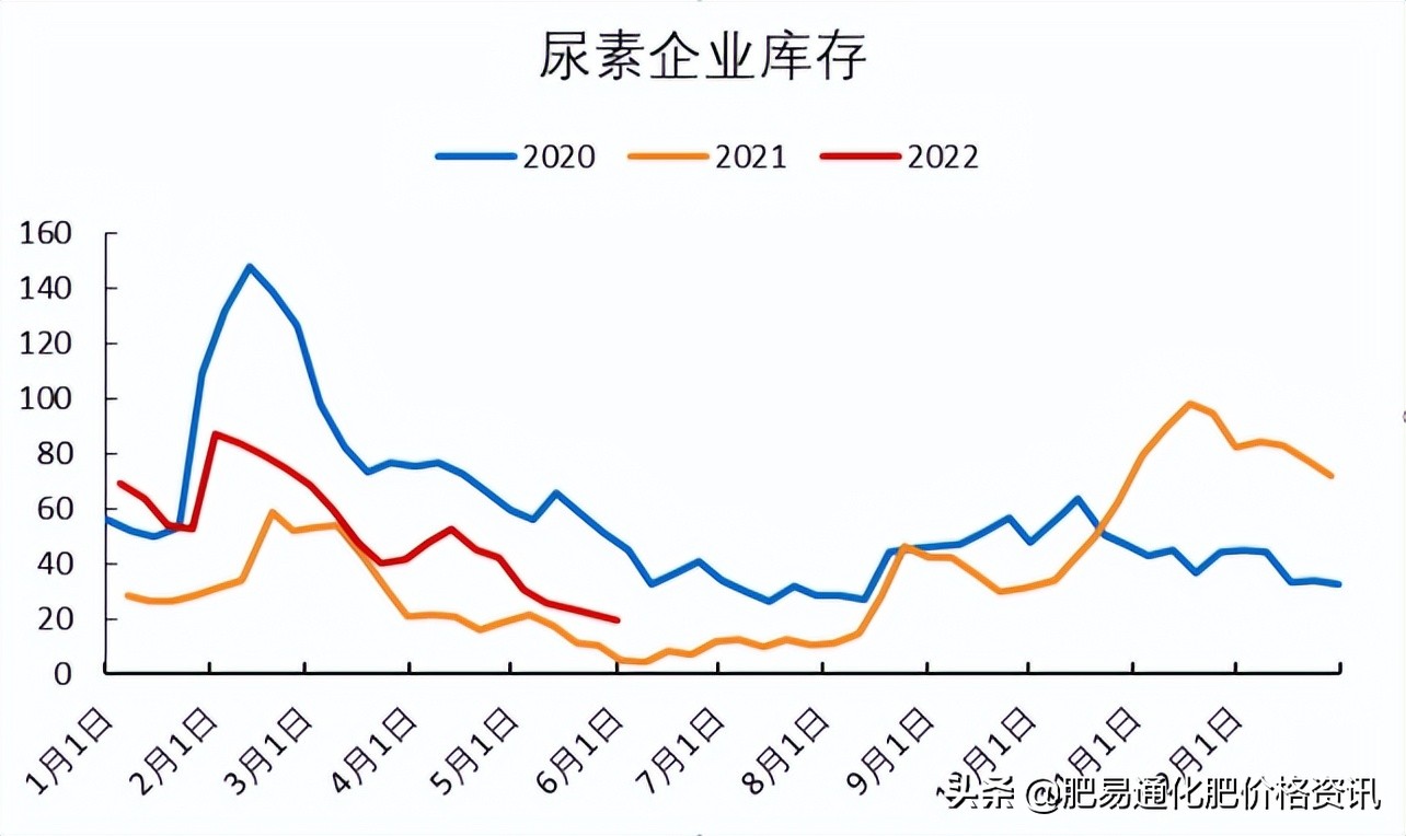 「尿素期货」期货尾盘大涨