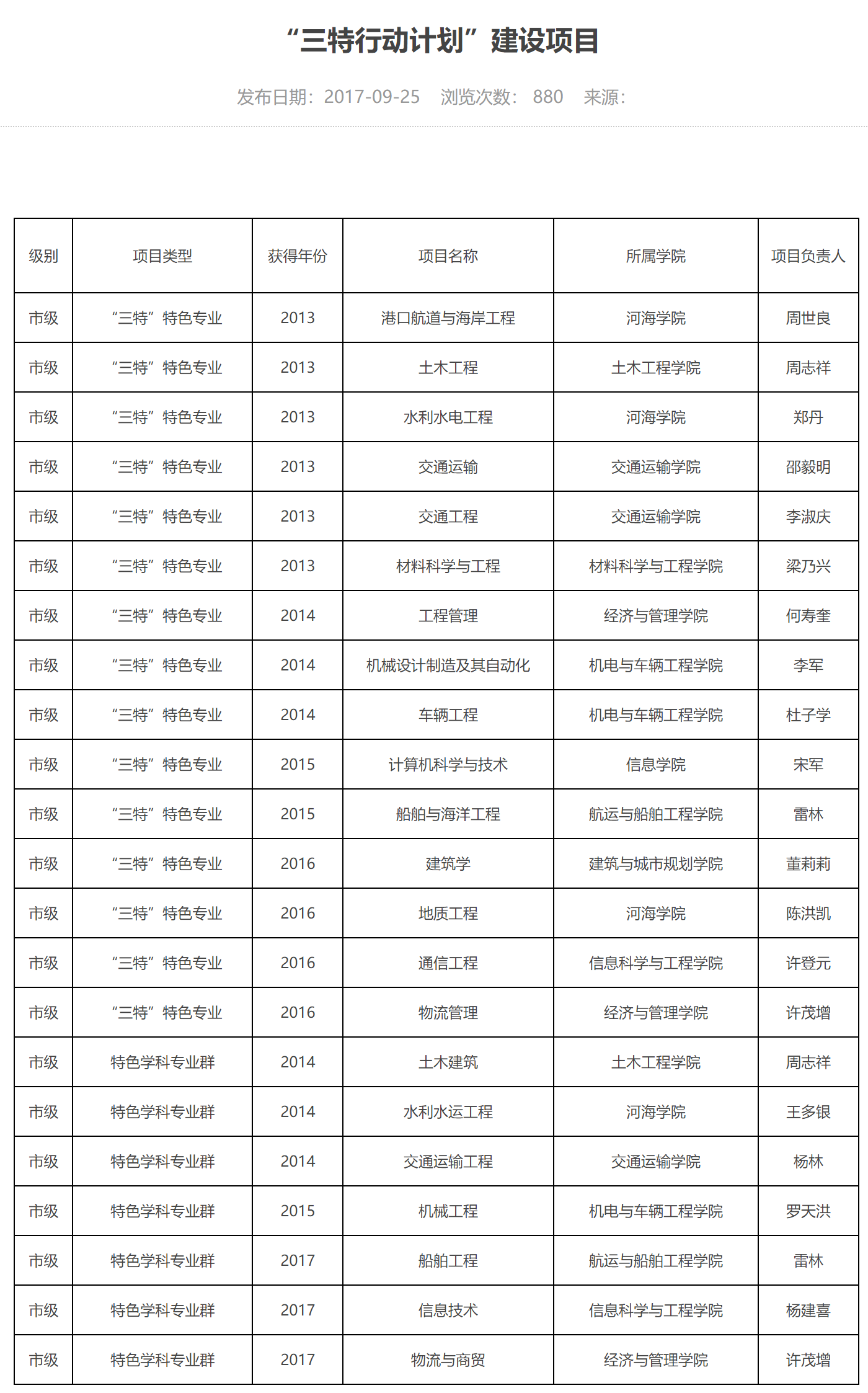 重庆交通大学：本以为是新组建的“大学”，实际上是老牌交通院校