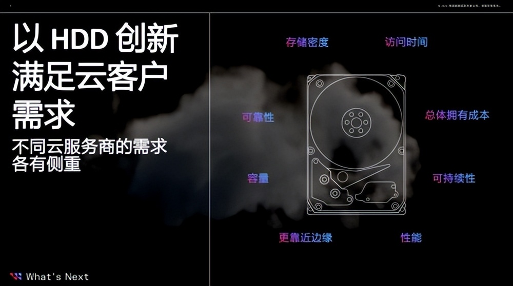 挑戰(zhàn)存儲邊界 西部數(shù)據(jù)推出多款“超腦”存儲新品