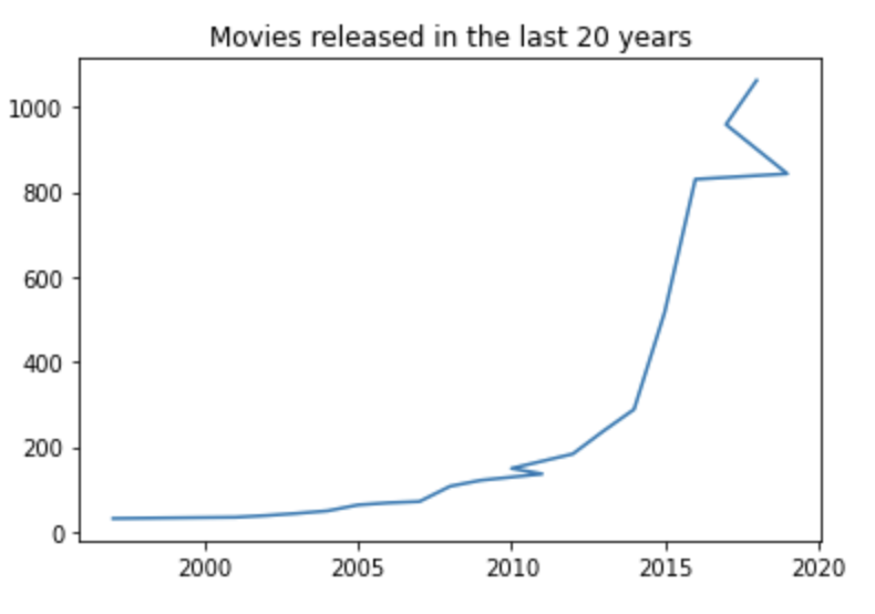 如何最简单、通俗地理解Python的pandas库？