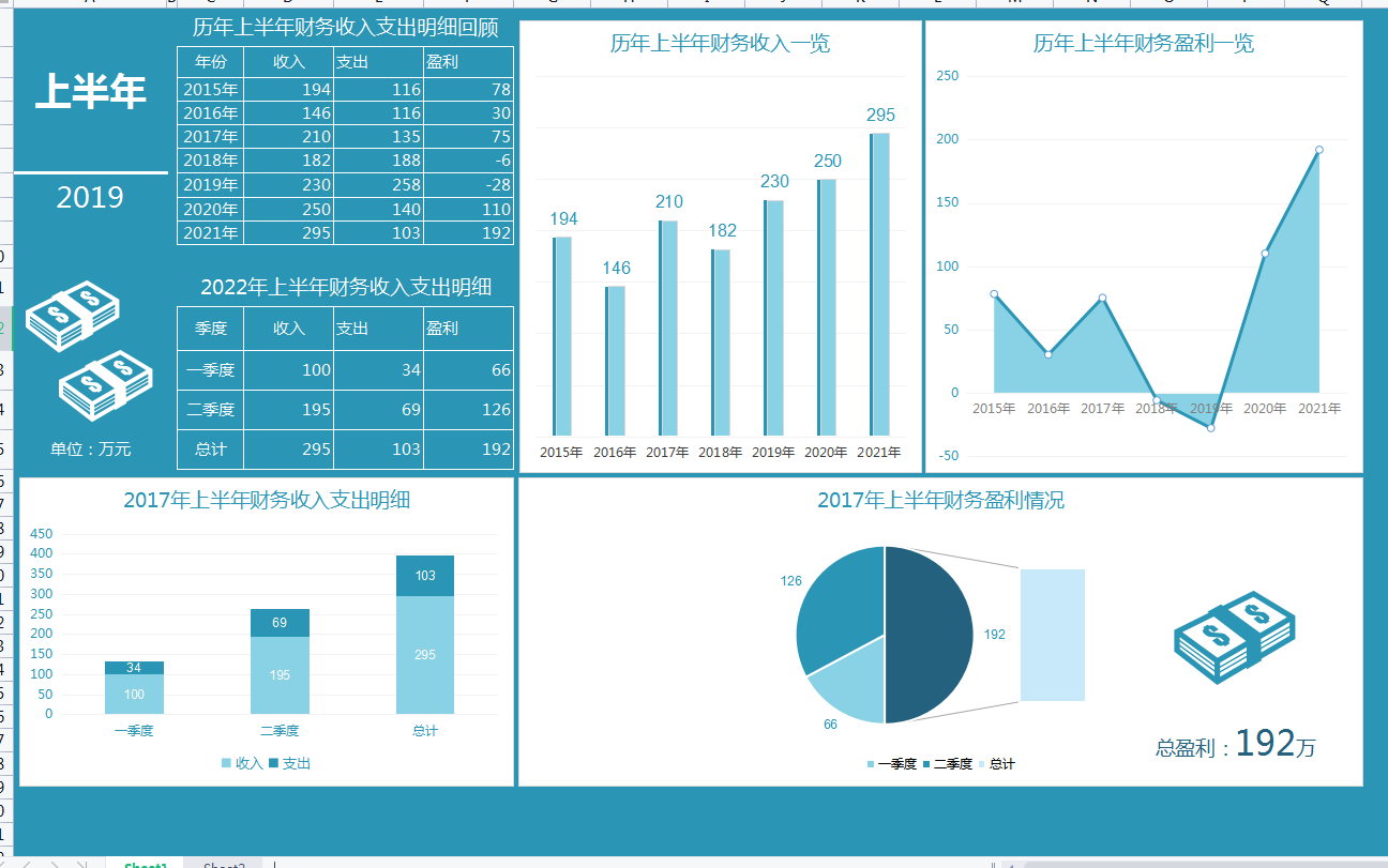 发现上海28岁女会计，做的2022上半年财务分析报告，那叫一个厉害