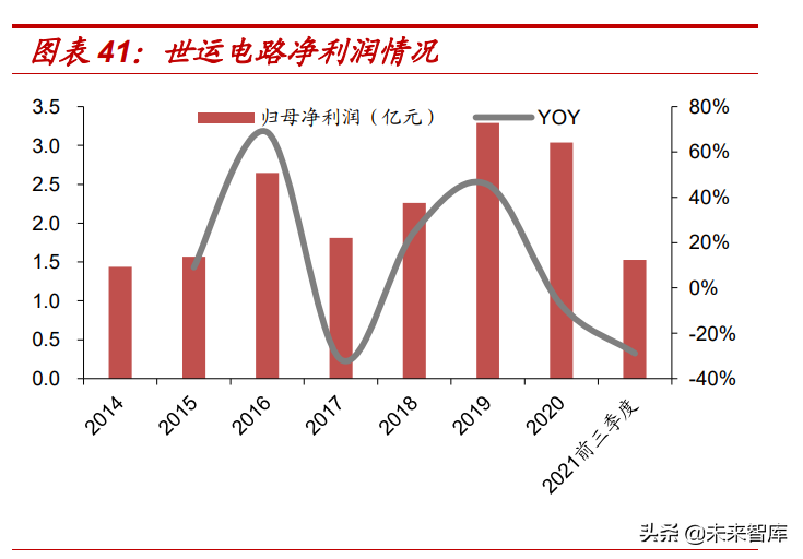 汽车电子行业专题报告：汽车电动化、智能化驱动PCB新发展