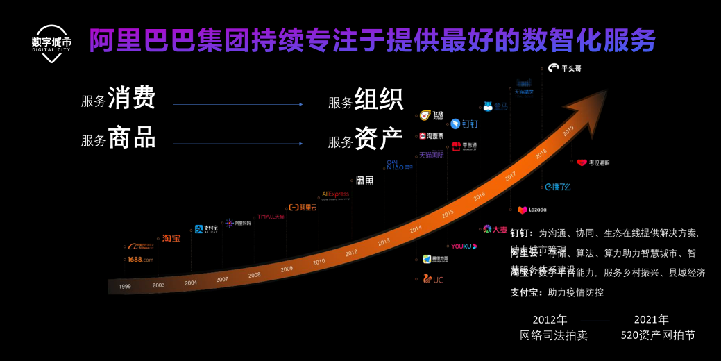 阿里拍卖网(资产交易服务数字化转型的价值研究——以阿里拍卖为例)