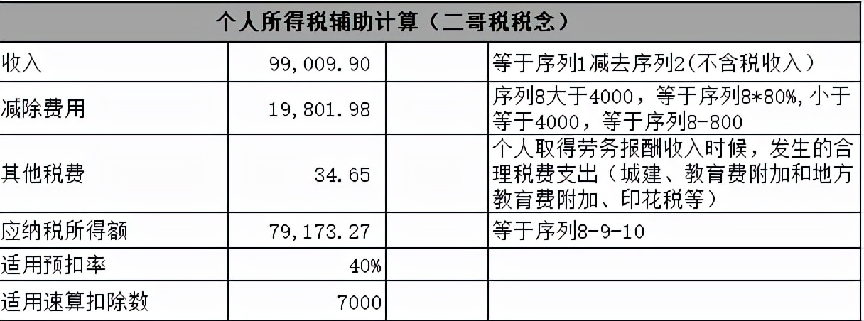 劳务报酬的个税真的很高吗？能不能找点发票替换？你清楚吗？