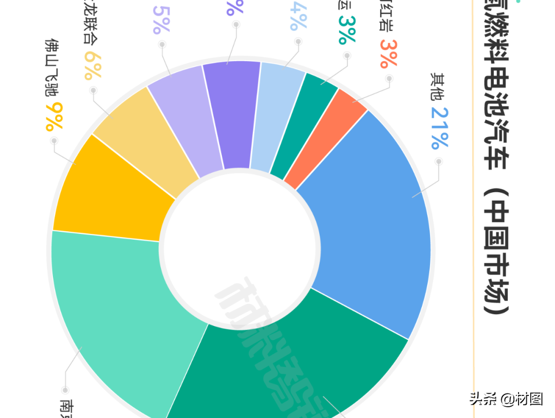 重磅！氢燃料电池产业链全景图
