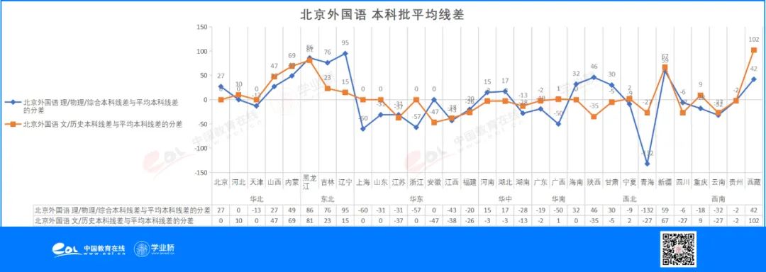想学外语外事专业，这些高校怎么选？