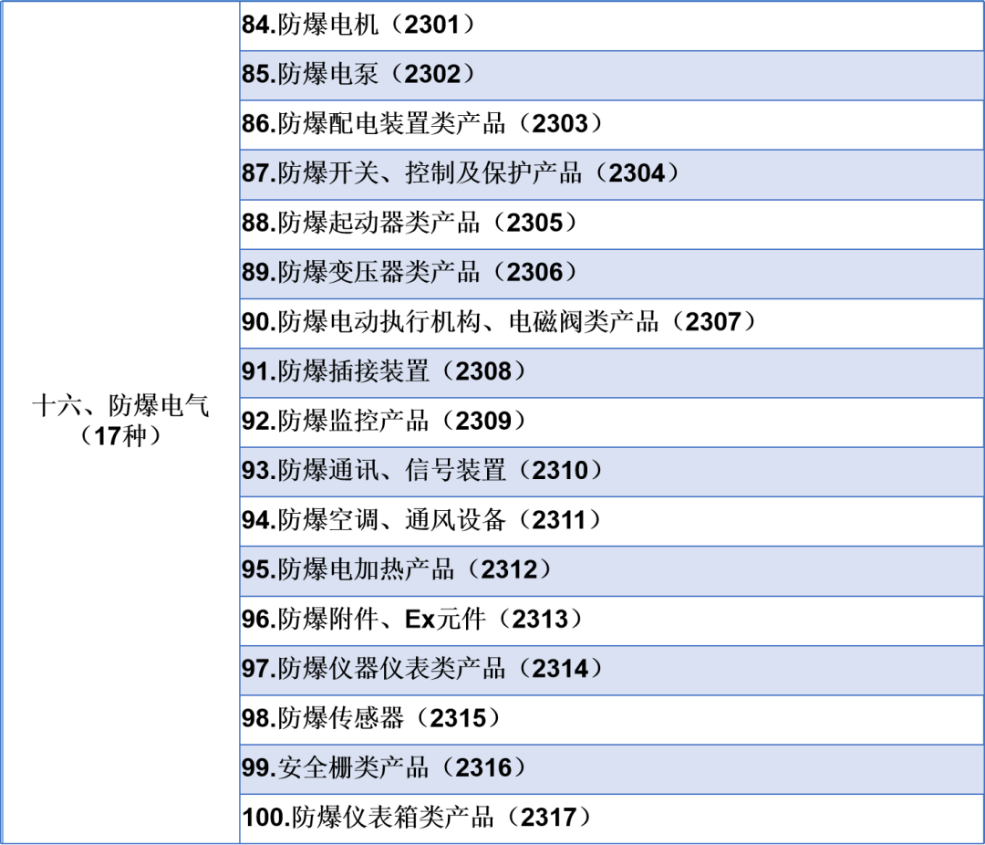 隔爆型电气设备的一些通用要求