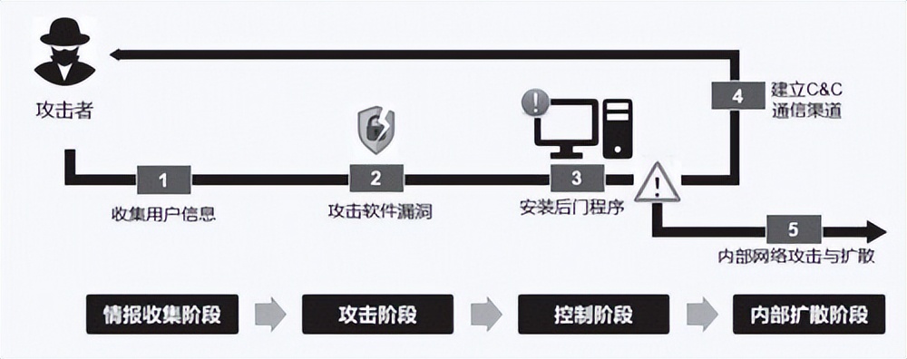 《工业信息安全》杂志刊登：六方云技术研究成果