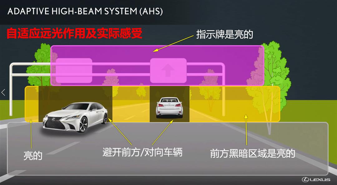 销量最好的雷车一对大灯竟然这么贵？实测雷克萨斯ES300h大灯