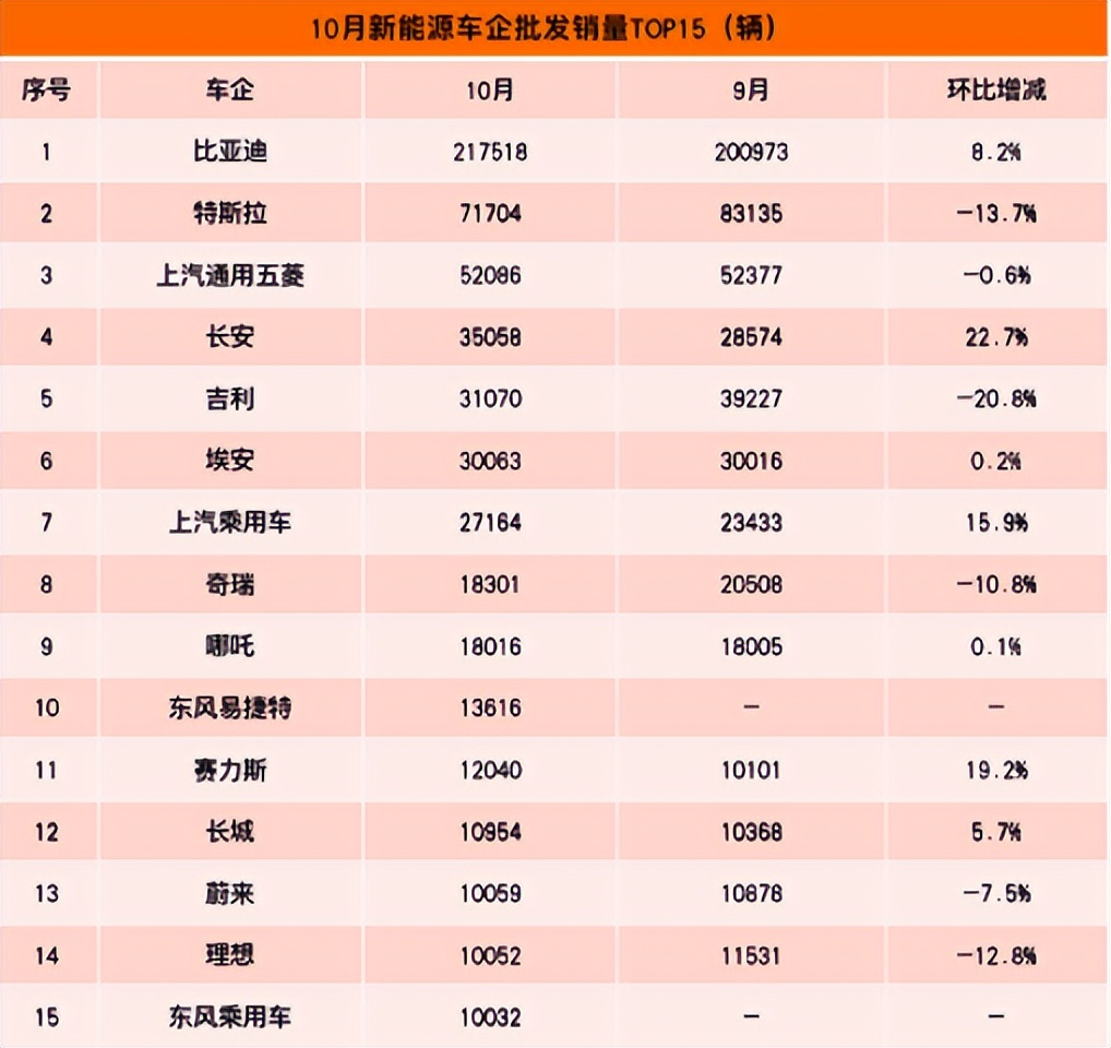 新能源汽车的发展趋势，像极了手机的发展历史
