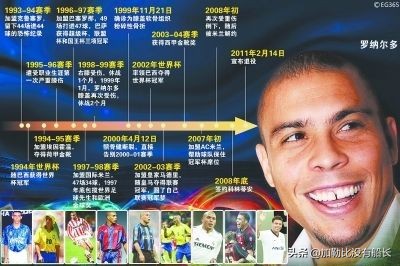 罗纳尔多为什么不获的欧冠（年少成名赞誉无数的罗纳尔多，为何始终与欧冠冠军有缘无份？）