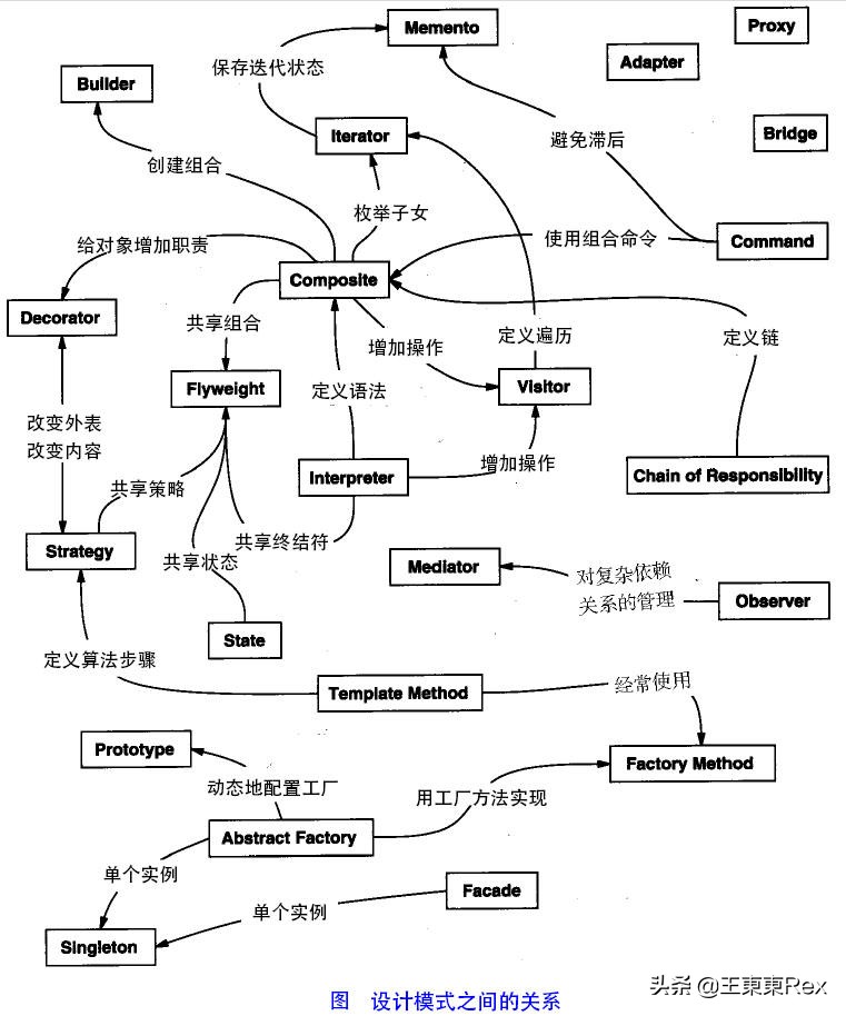 2022说起设计模式就不能讲讲它的各大原则了，你了解多少