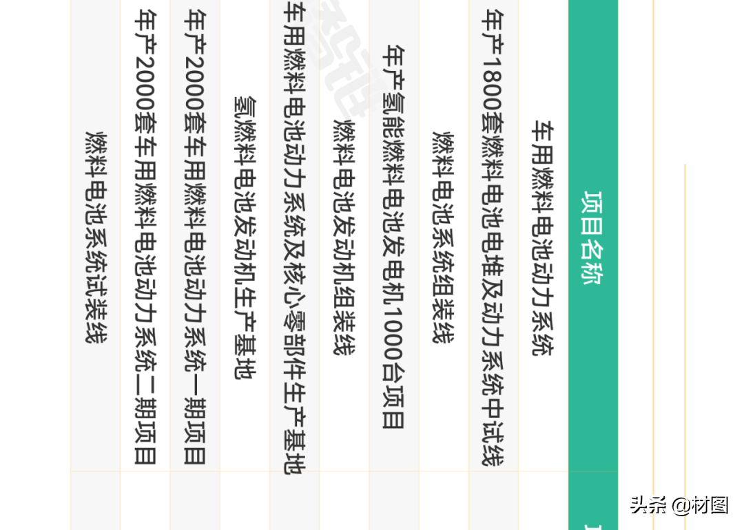重磅！氢燃料电池产业链全景图