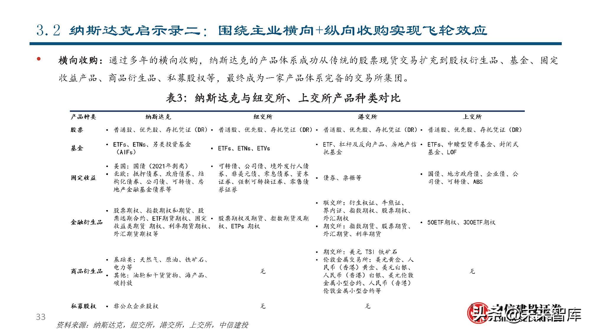 纳斯达克公司研究：世界领先的交易所集团和市场技术提供商