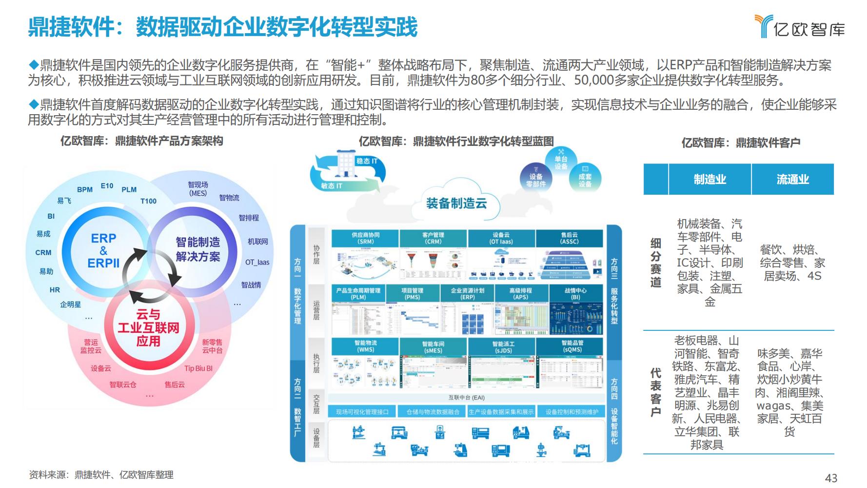 先进制造业：2021中国工业软件行业研究报告（发展机遇）