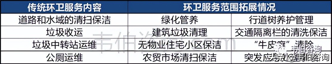2022年中国环卫服务行业专题调研与深度分析报告简版（多图）