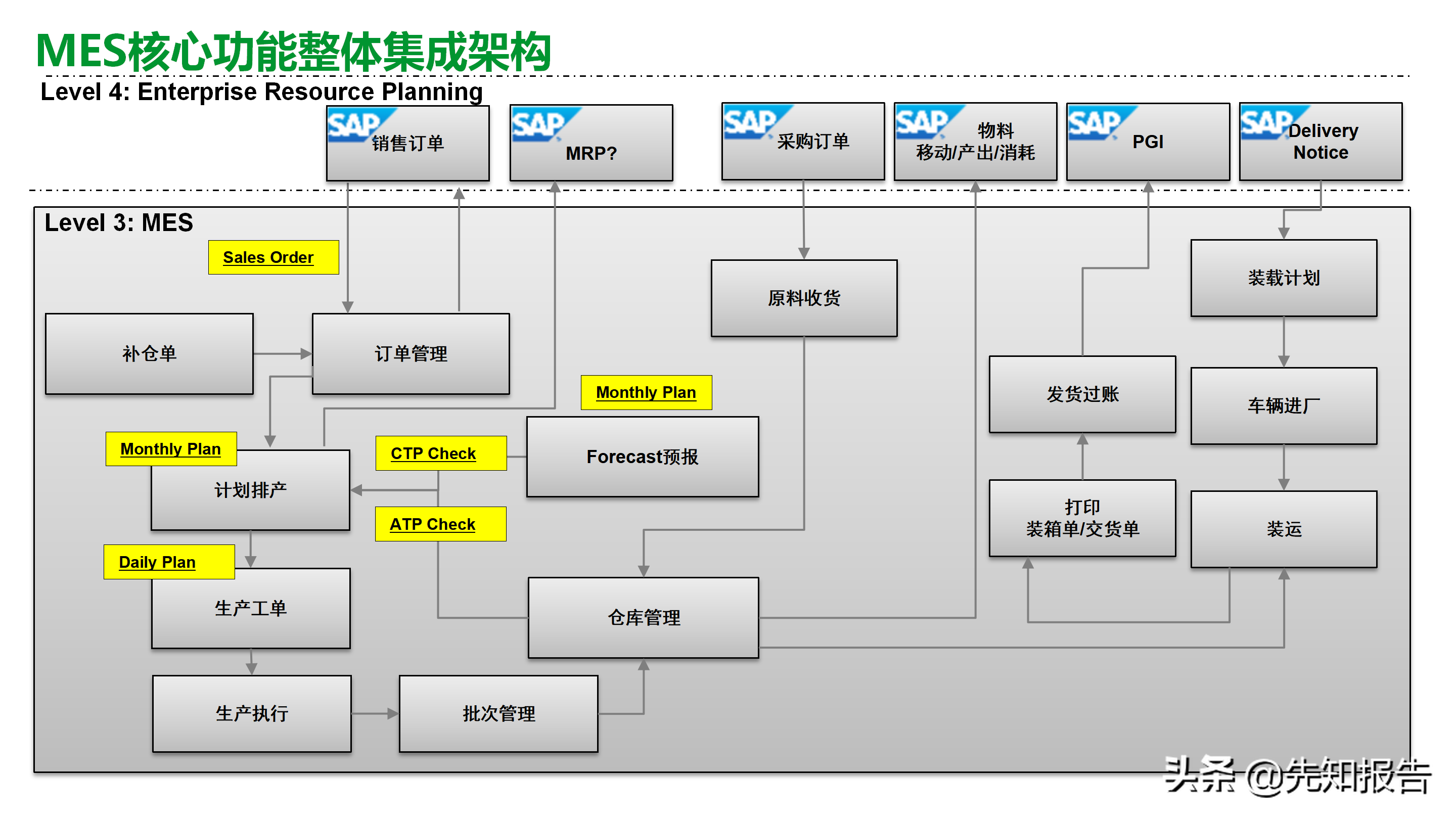 工厂数字化MES解决方案（附PPT全文）