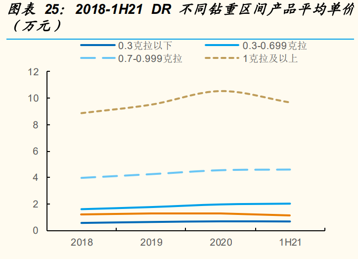 钻石珠宝行业之迪阿股份研究报告：品牌势能为基，拓店助力增长