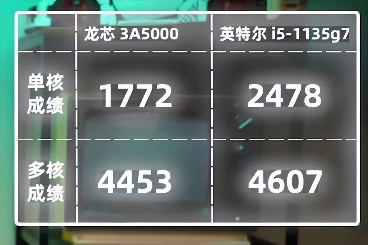5000��̨��������Ҫ�滻����Ϊ������о��˭�Ļ��᣿