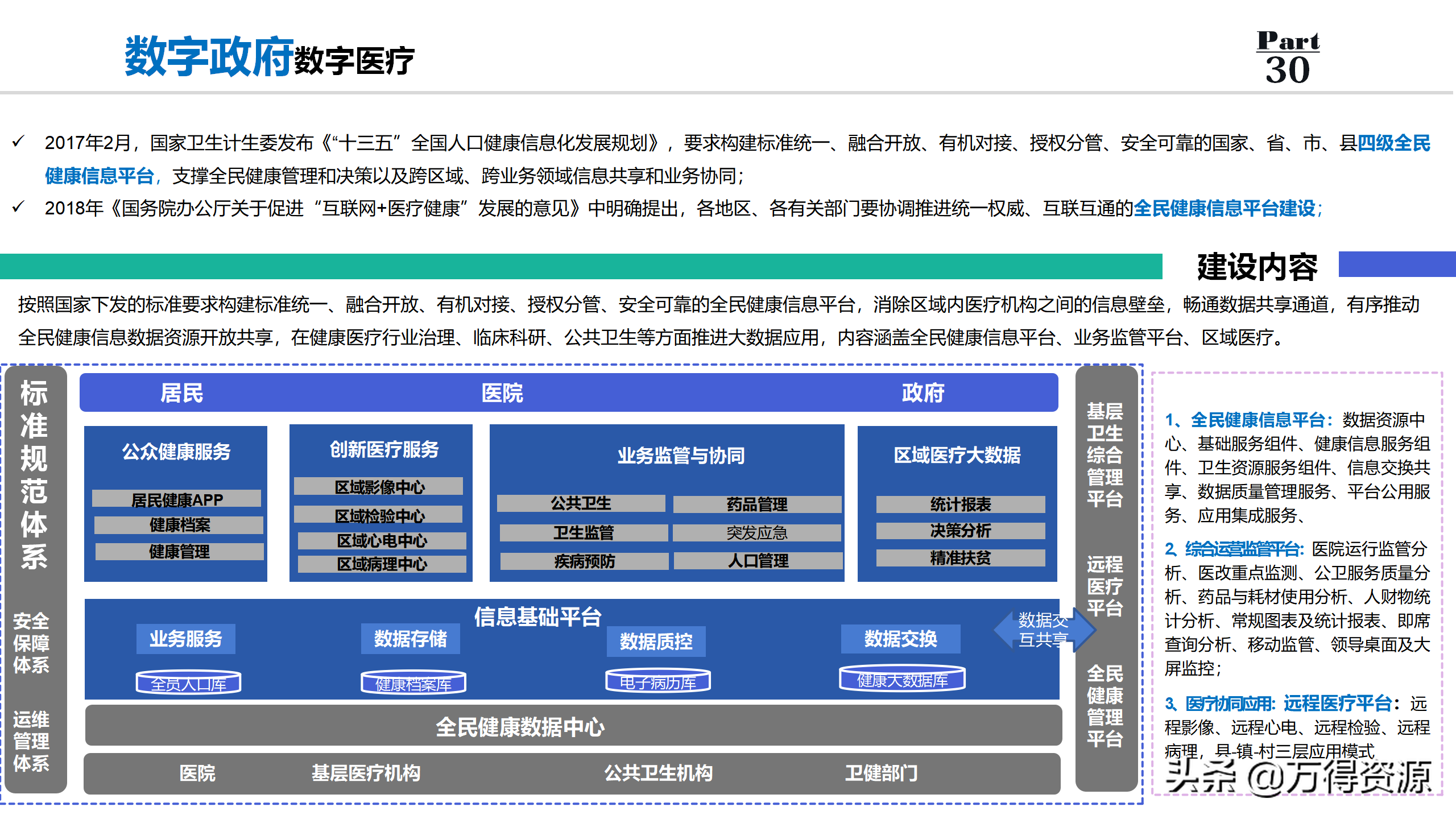 数字政府全套规划解决方案PPT（非常详细的设计）