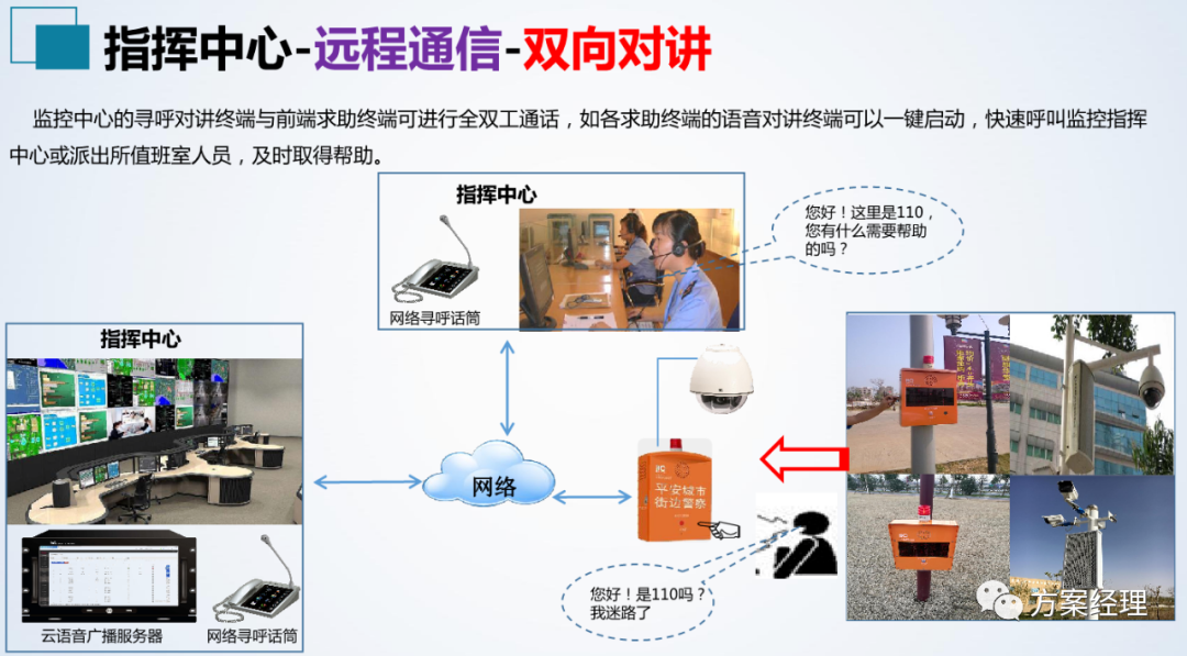 分享 | 应急指挥中心系统集成方案(ppt)