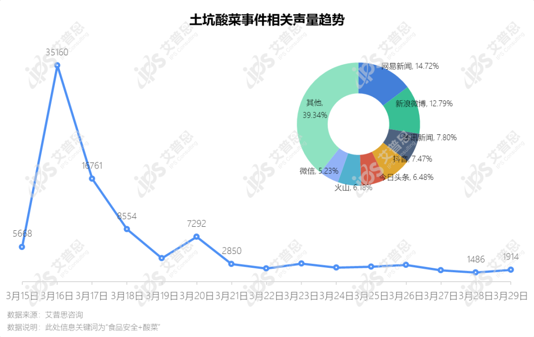 洞察｜艾普思咨询：2022食品安全投诉及舆情研究报告