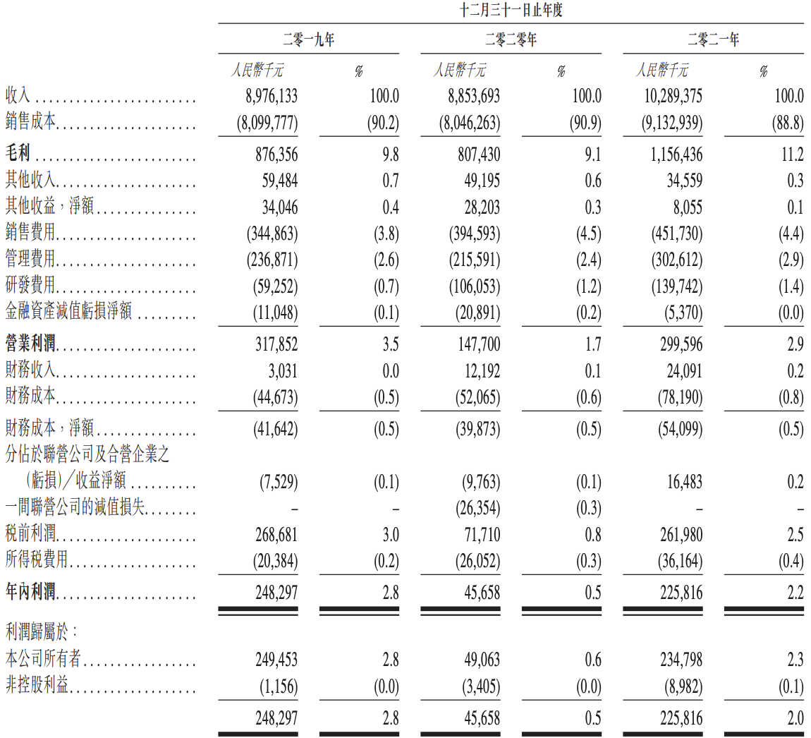 百果园两年三次冲刺上市：余惠勇夫妇持股超35%，梦想能否实现？