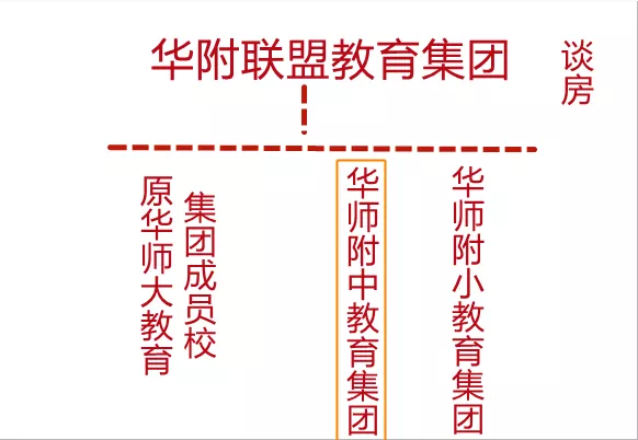 突发！华附联盟教育集团成立，华师附小也有集团了
