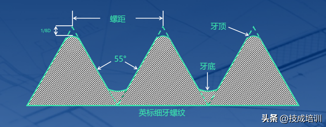 螺纹知识最全讲解，别再傻傻分不清了