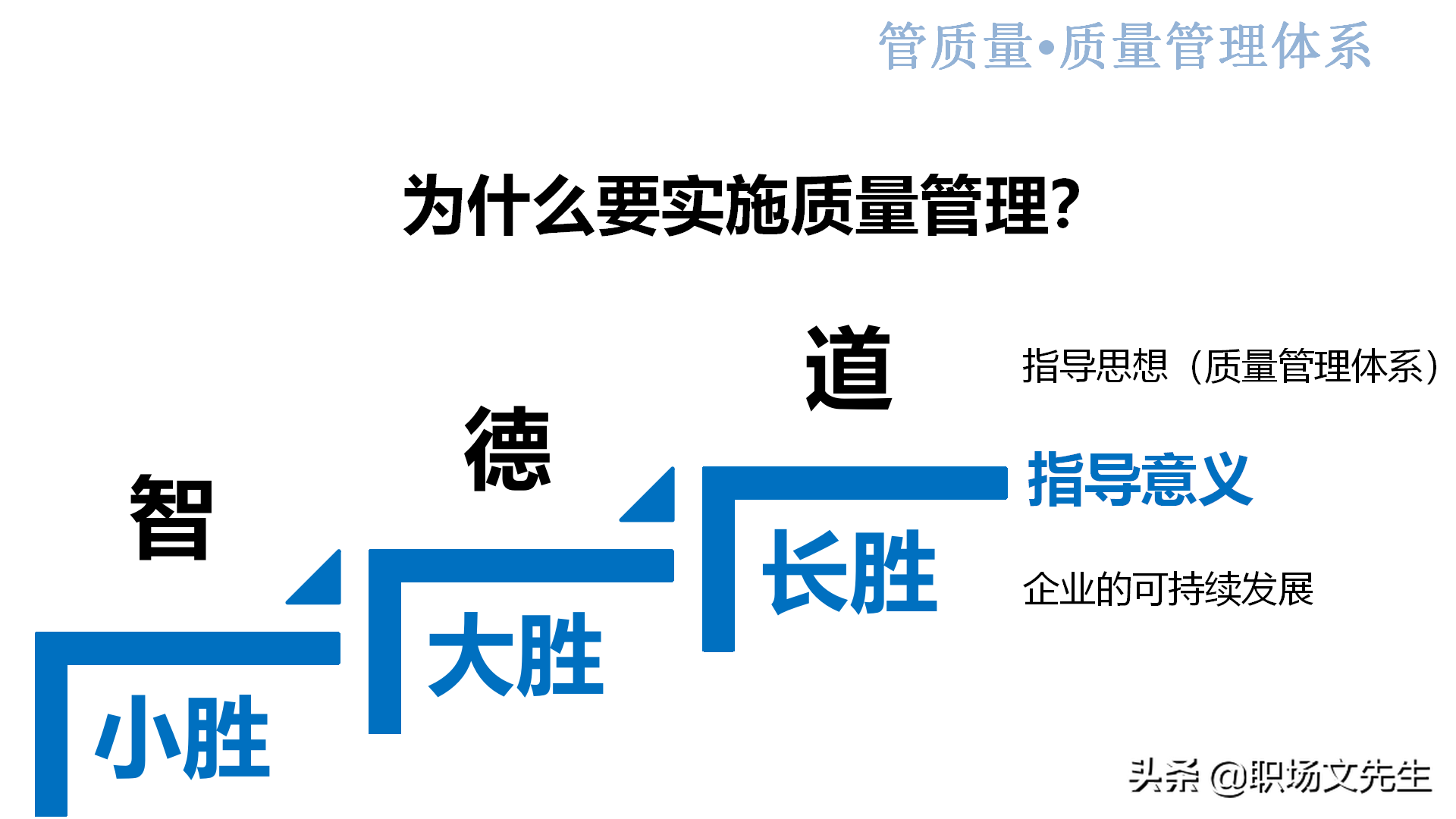 质量系统战略实现路径：44页新鲜的质量意识培训，质量意识总结