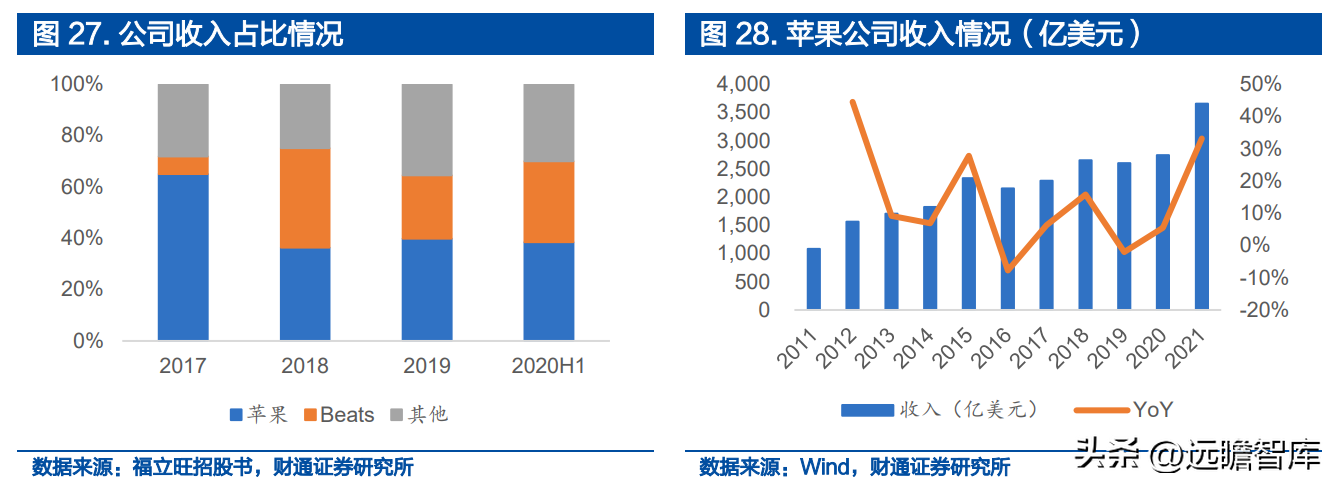 深耕精密零件，福立旺：3C及光伏业务双驱动，产品迭代驱动成长