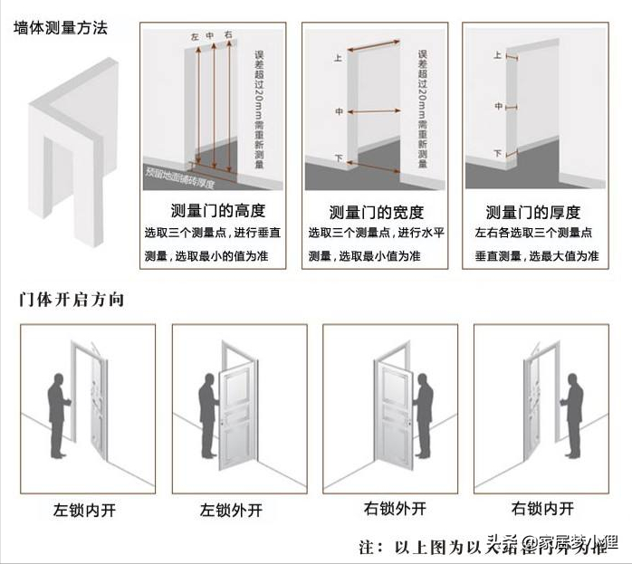 吐血整理的裝修全流程，從開工前到入住，看完不踩坑